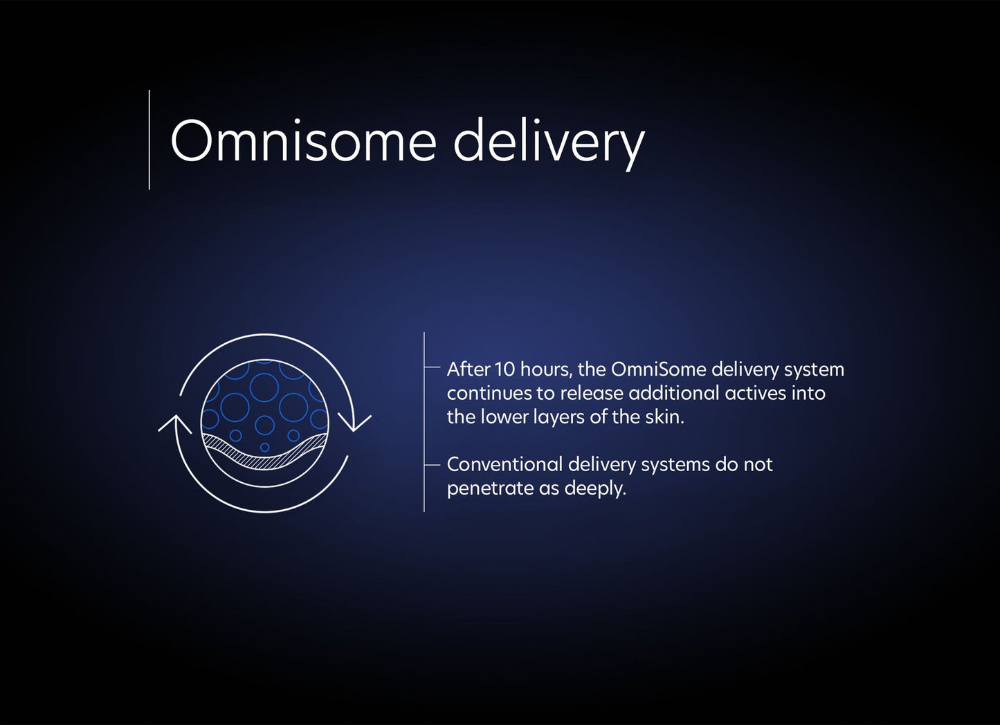 Intensive Age Refining Treatment